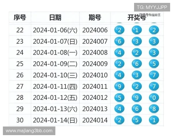 东方6+1彩票开奖时间及最新结果查询
